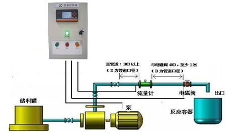 精準(zhǔn)定量控制系統(tǒng) 從食品廠用水到化工廠原料(以均四甲苯為例)